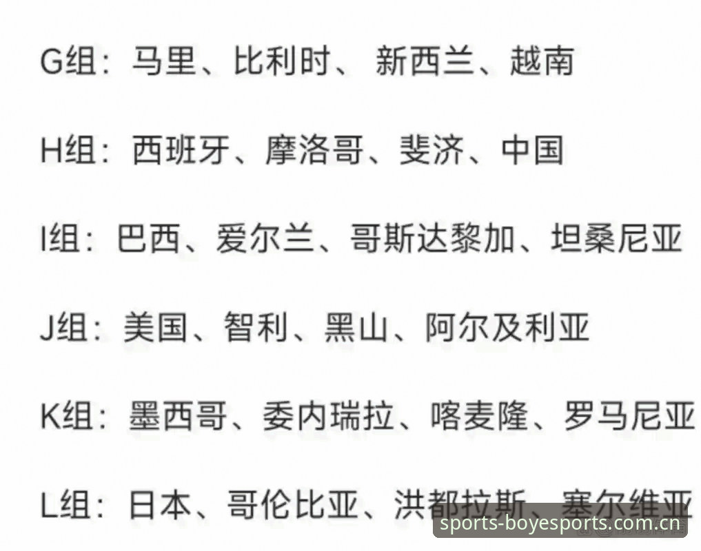 U17世界杯抽签结果详解：中国男女足分组情况及赛事看点